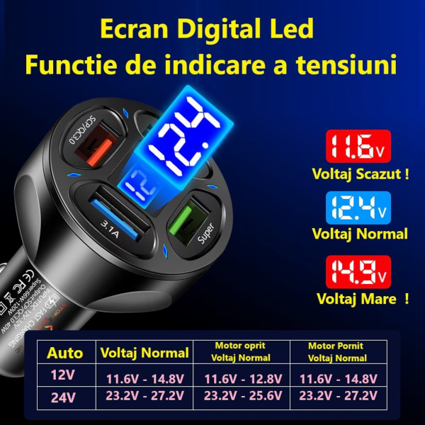 incarcare rapida